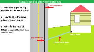 FActors_used_to_size_your_water_main_2