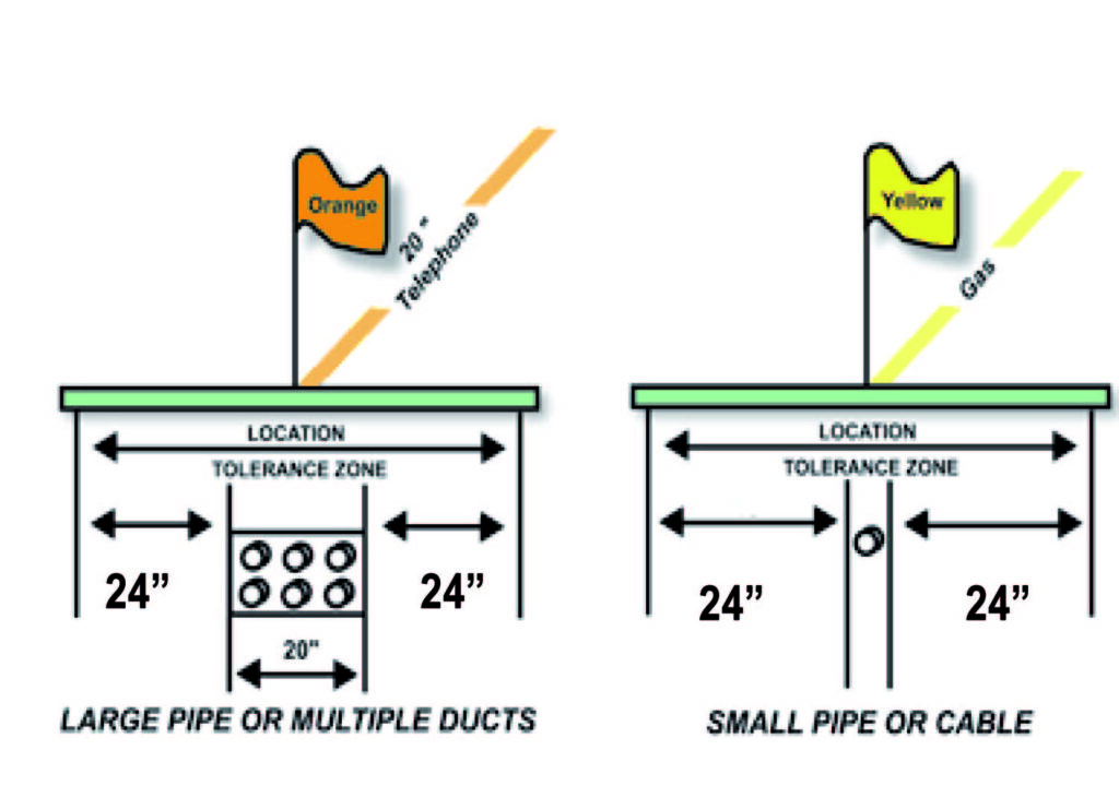 Utility Mark Outs for Water Main & Sewer Excavations